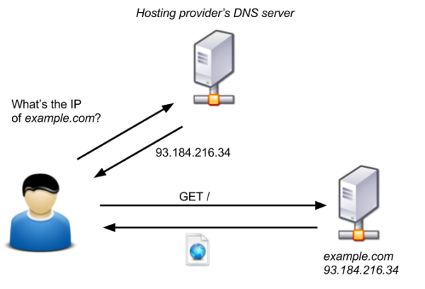 CloudFlair: Bypassing Cloudflare using Internet-wide scan data ...